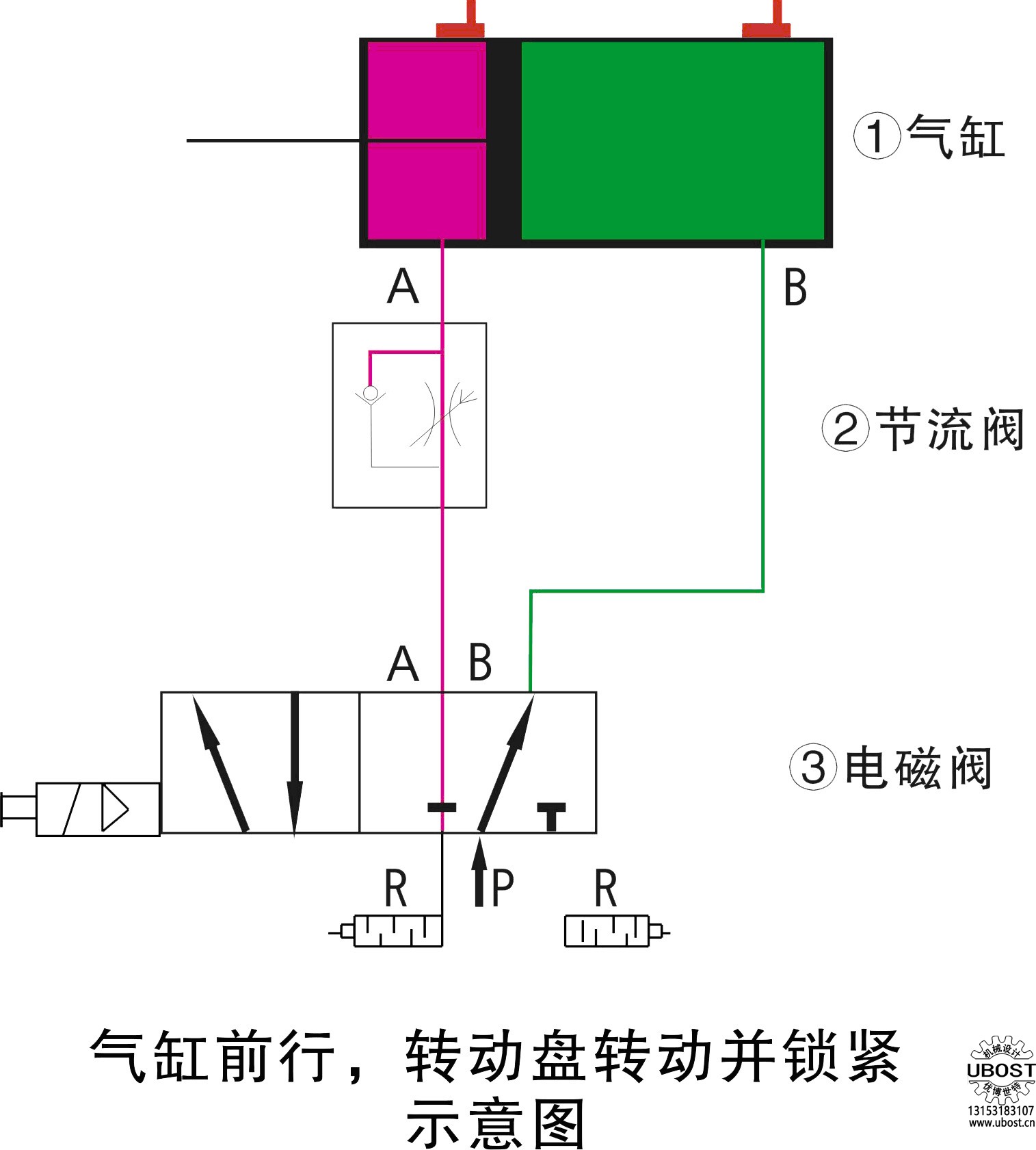 優(yōu)博世特，ubost,鉆孔機(jī)，銷軸，螺栓，自動(dòng)，攻絲機(jī)，機(jī)械手，非標(biāo)自動(dòng)化，設(shè)備，銷軸鉆孔機(jī)，螺栓鉆孔機(jī)，