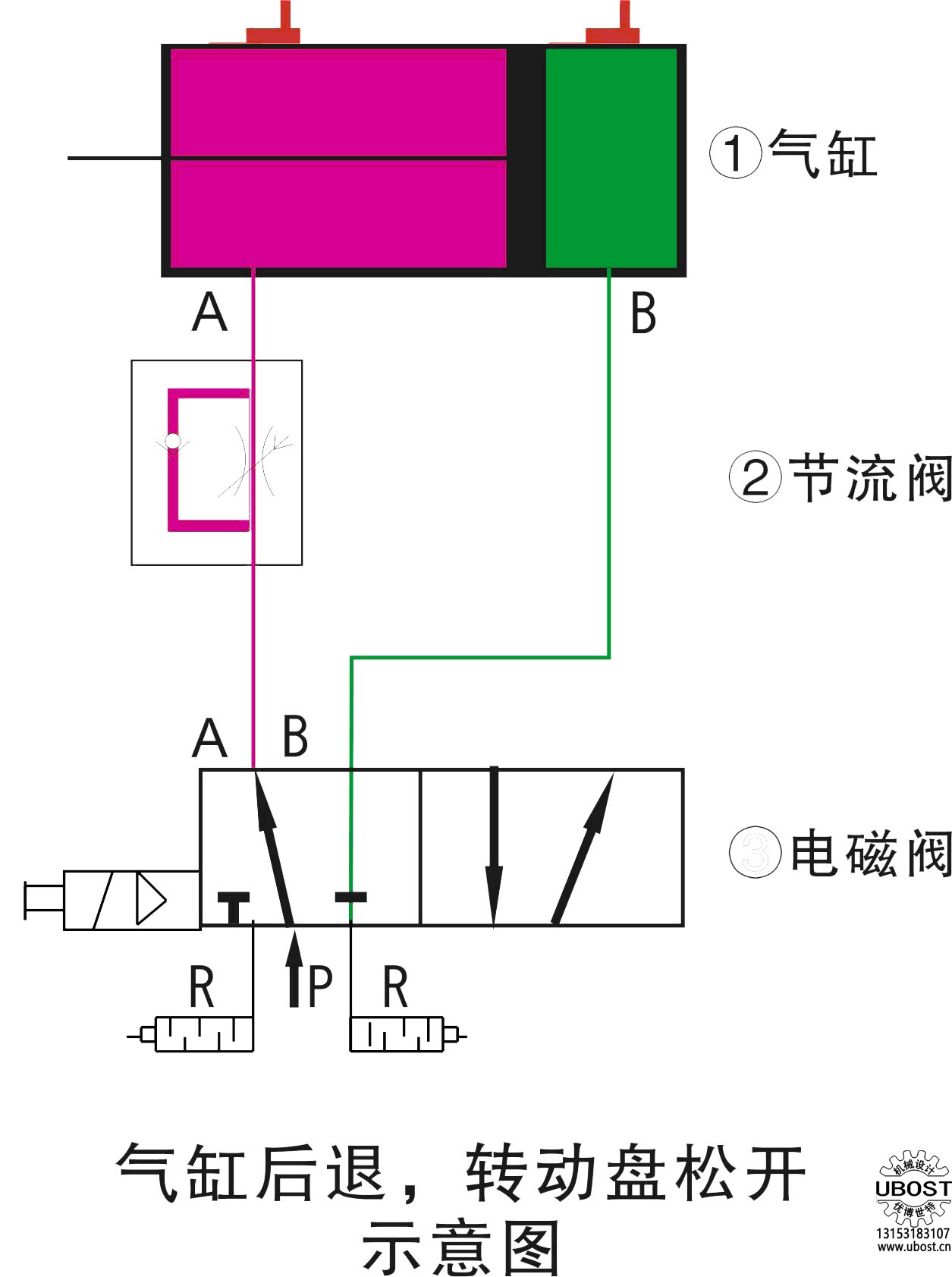 優(yōu)博世特，ubost,鉆孔機(jī)，銷軸，螺栓，自動(dòng)，攻絲機(jī)，機(jī)械手，非標(biāo)自動(dòng)化，設(shè)備，銷軸鉆孔機(jī)，螺栓鉆孔機(jī)，