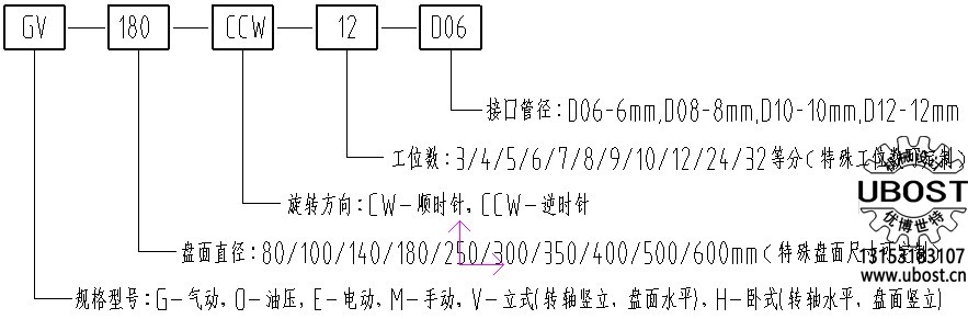 優(yōu)博世特，ubost,鉆孔機(jī)，銷軸，螺栓，自動(dòng)，攻絲機(jī)，機(jī)械手，非標(biāo)自動(dòng)化，設(shè)備，銷軸鉆孔機(jī)，螺栓鉆孔機(jī)，